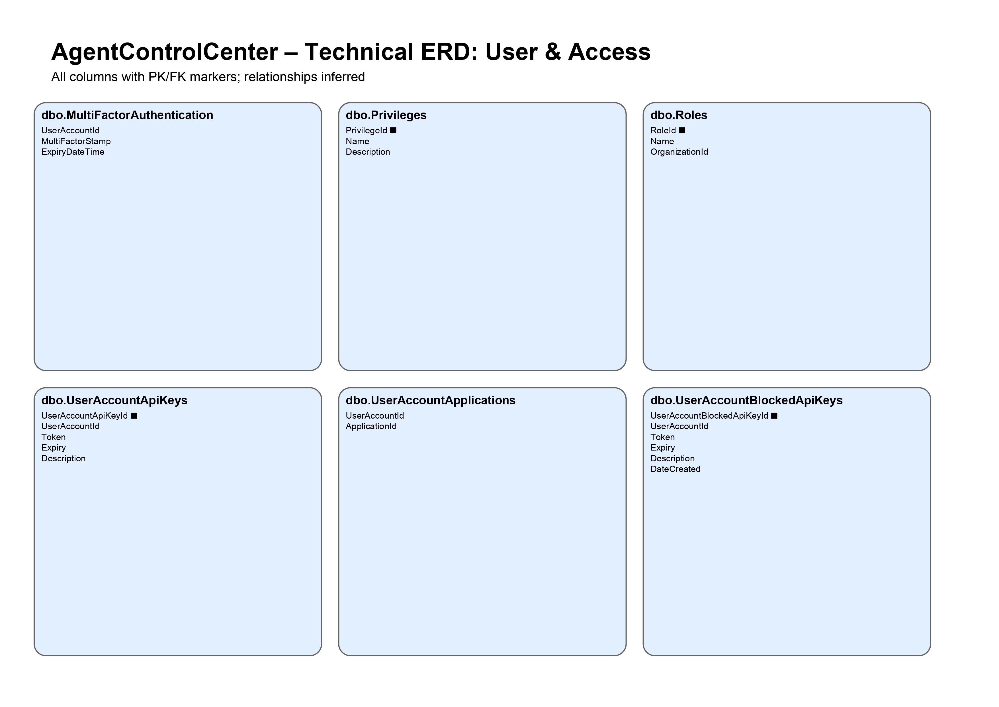 AgentControlCenter_ERD (2)_page-0002.jpg