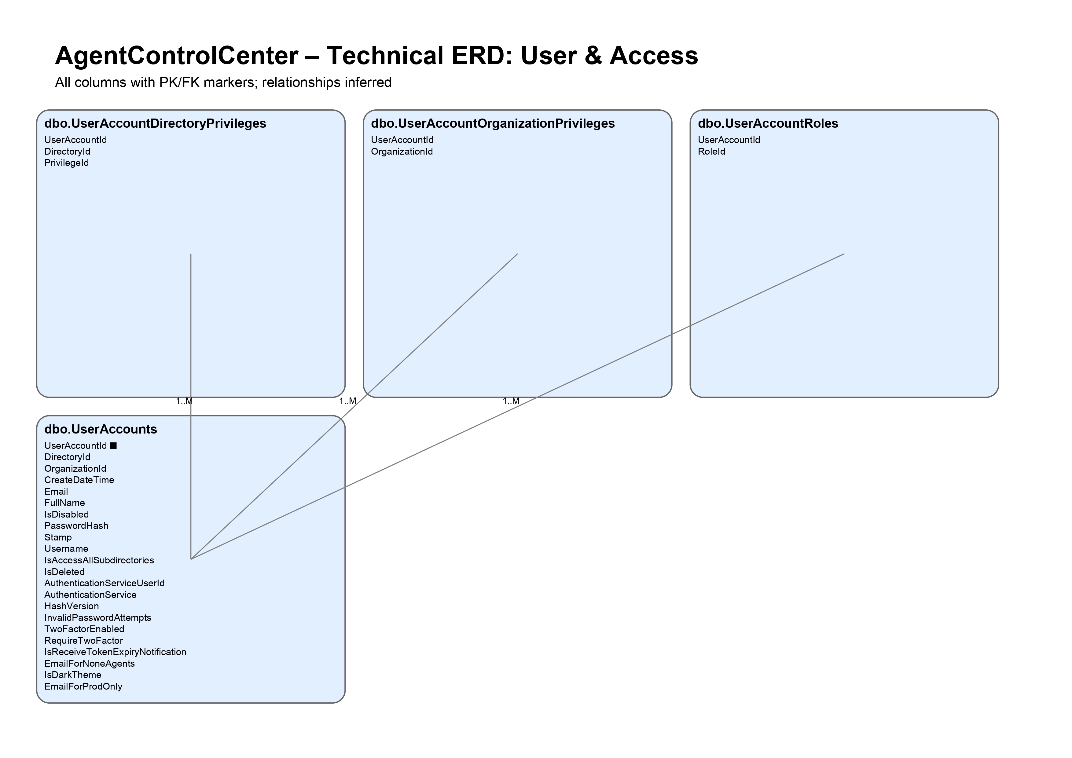 AgentControlCenter_ERD (2)_page-0003.jpg