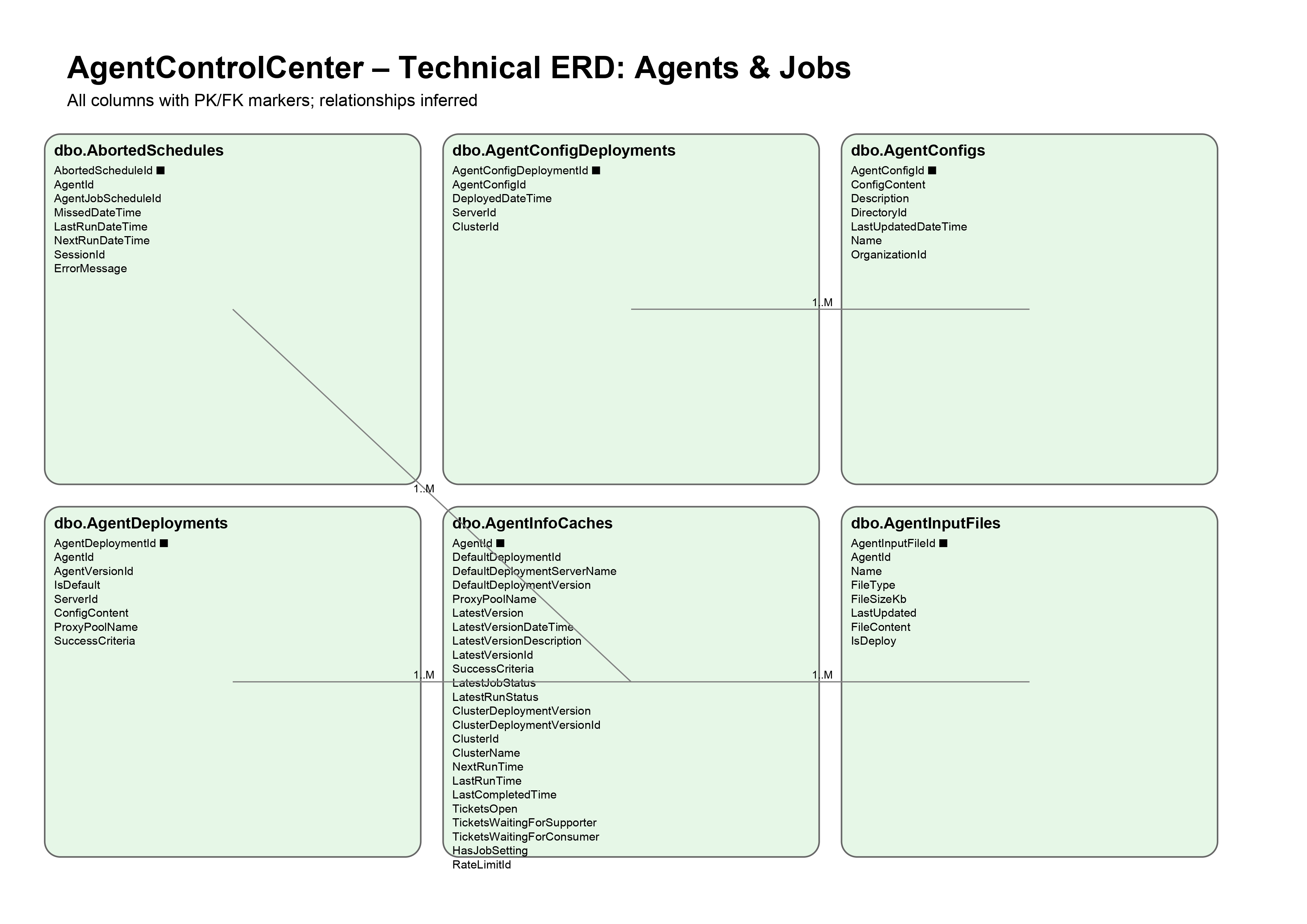 AgentControlCenter_ERD (2)_page-0004.jpg