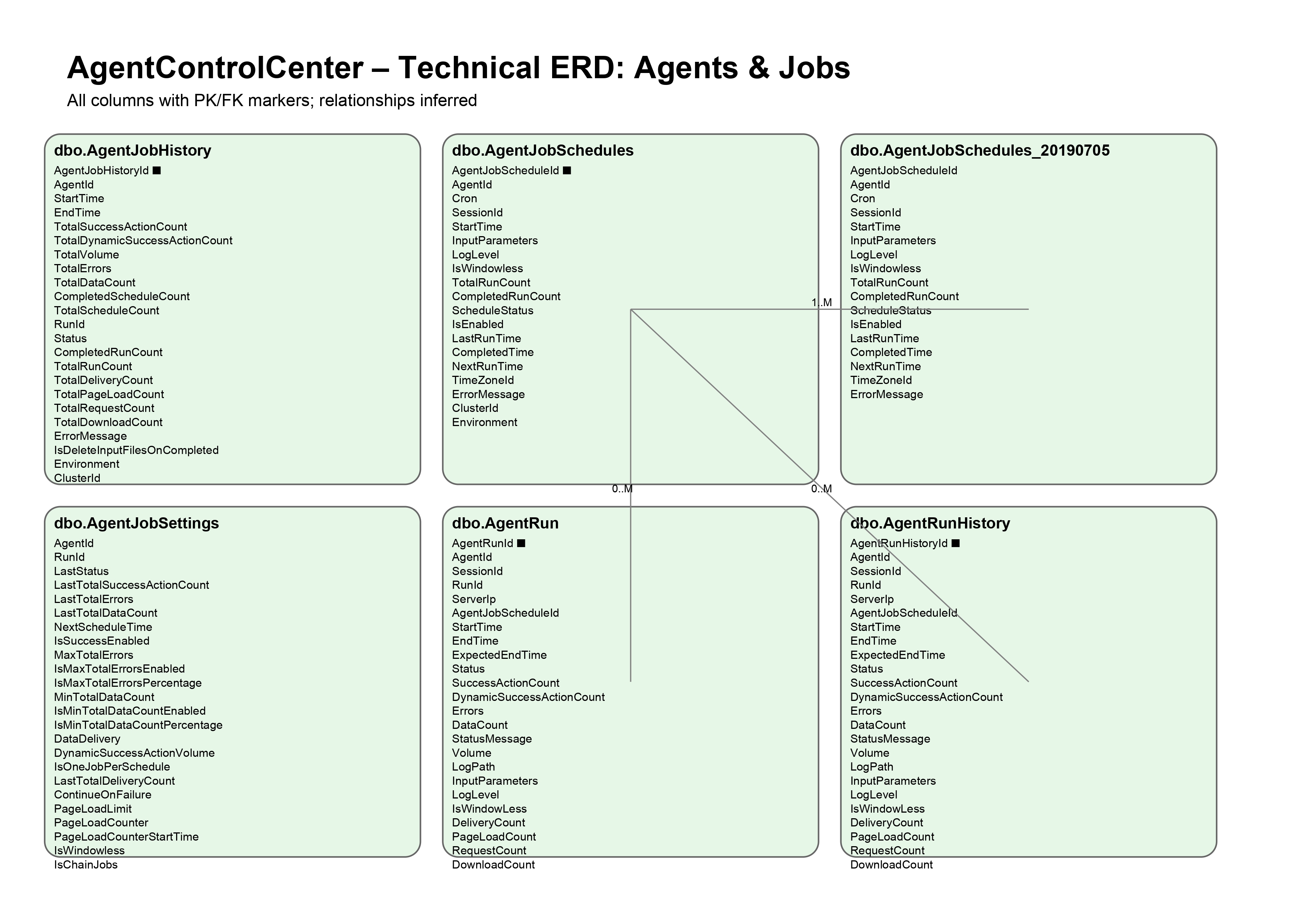 AgentControlCenter_ERD (2)_page-0005.jpg