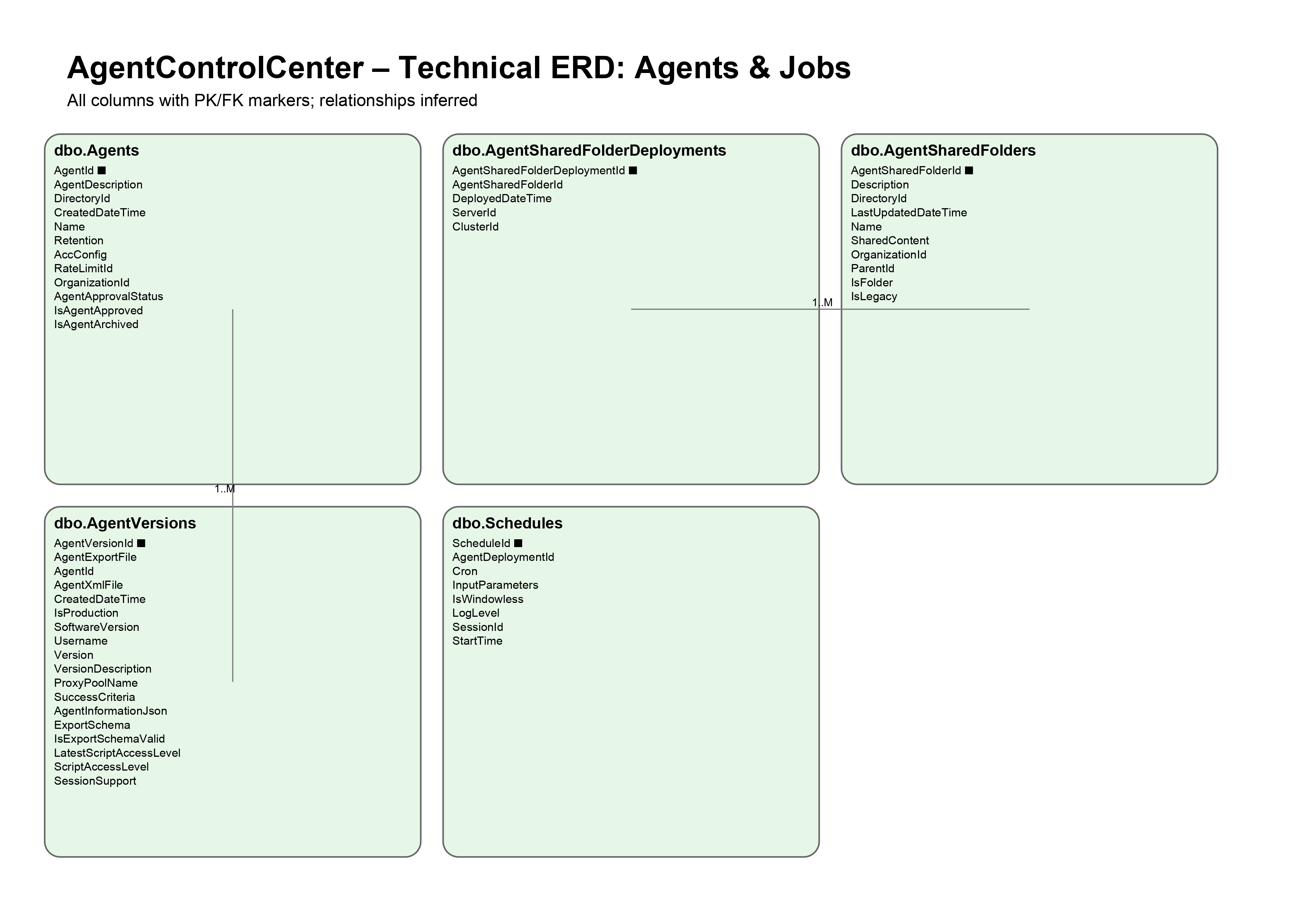 AgentControlCenter_ERD (2)_page-0006.jpg