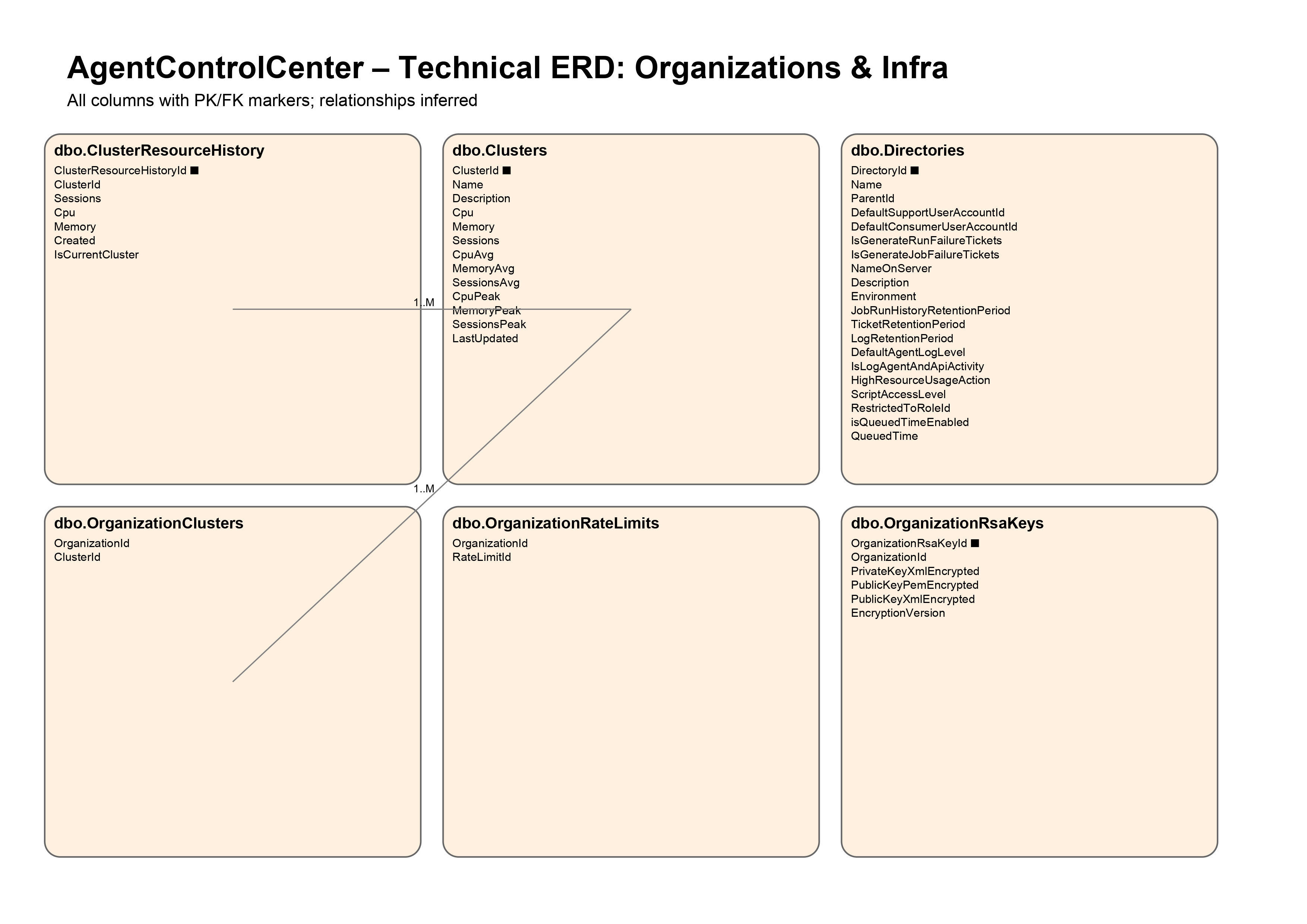 AgentControlCenter_ERD (2)_page-0007.jpg