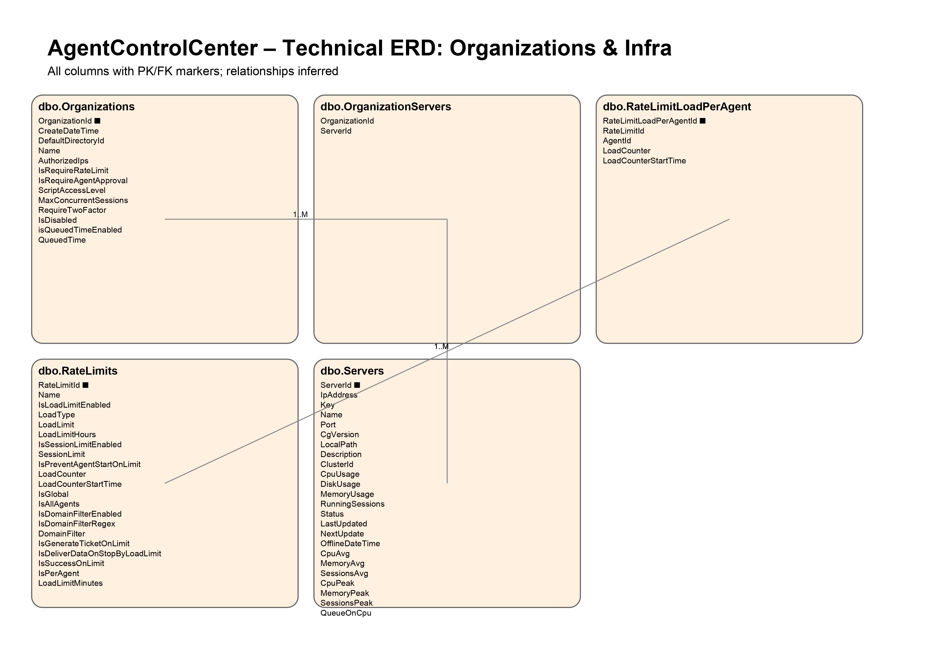 AgentControlCenter_ERD (2)_page-0008.jpg