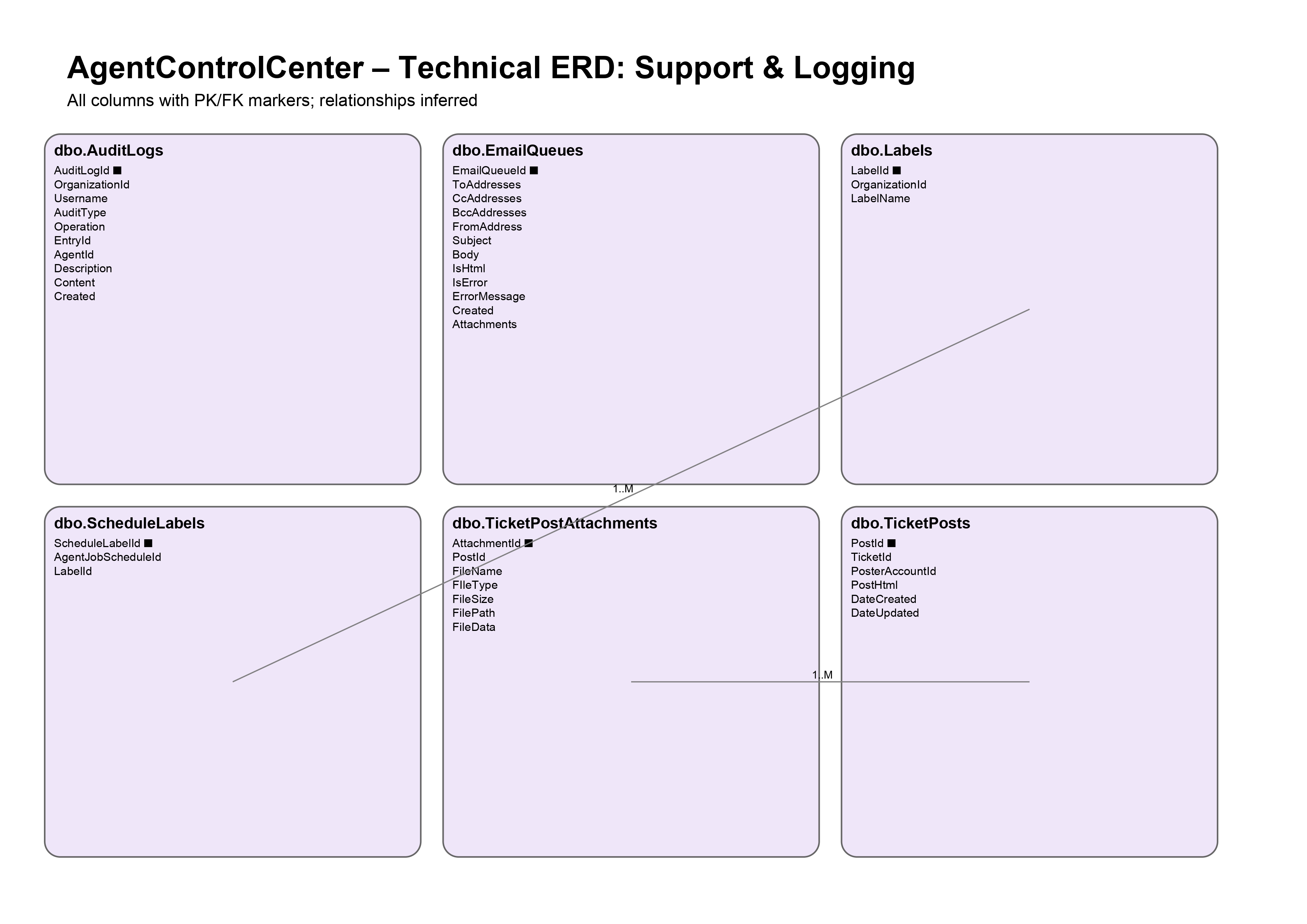 AgentControlCenter_ERD (2)_page-0009.jpg