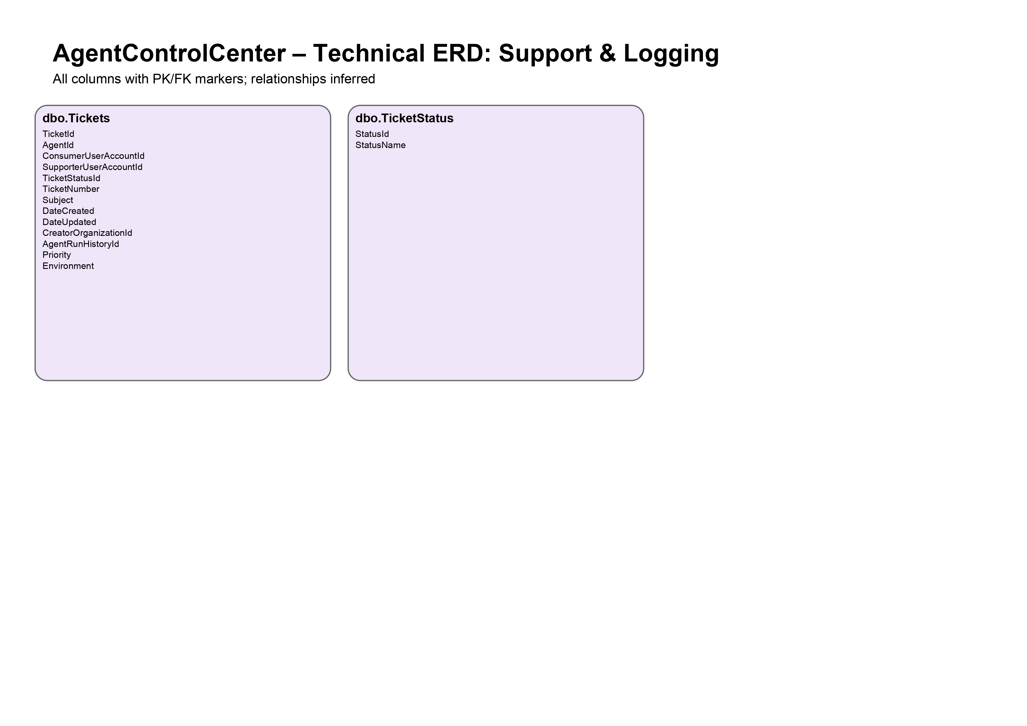 AgentControlCenter_ERD (2)_page-0010.jpg