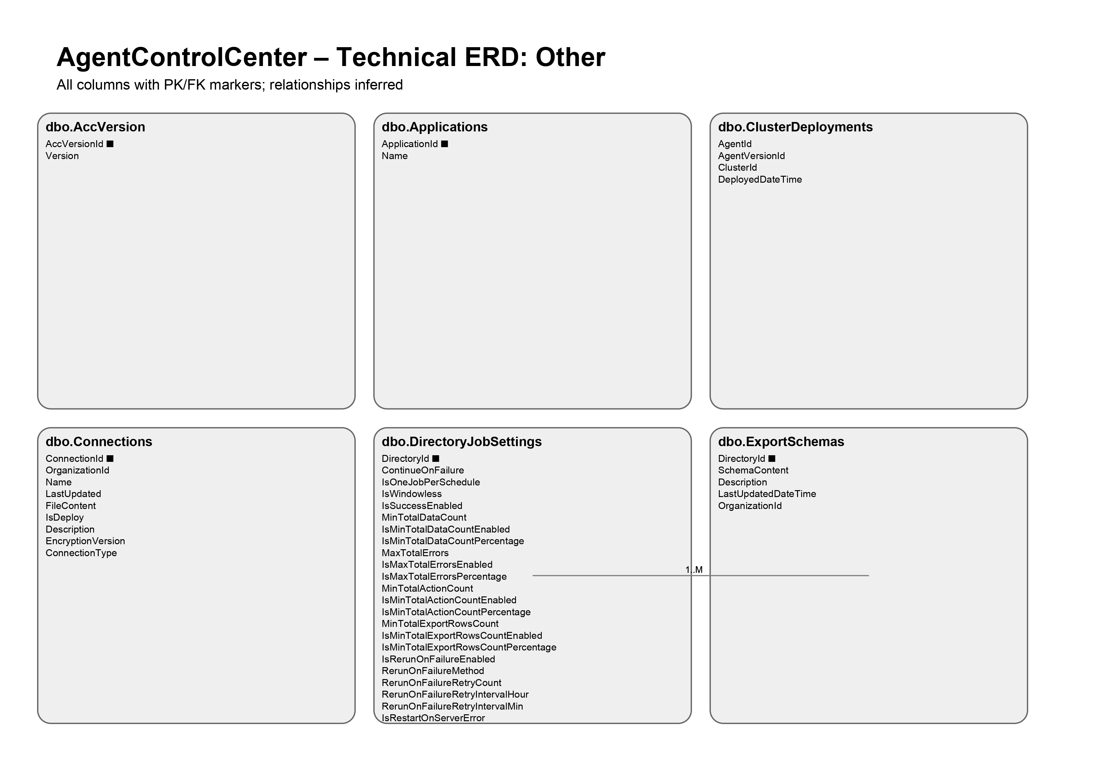 AgentControlCenter_ERD (2)_page-0011.jpg
