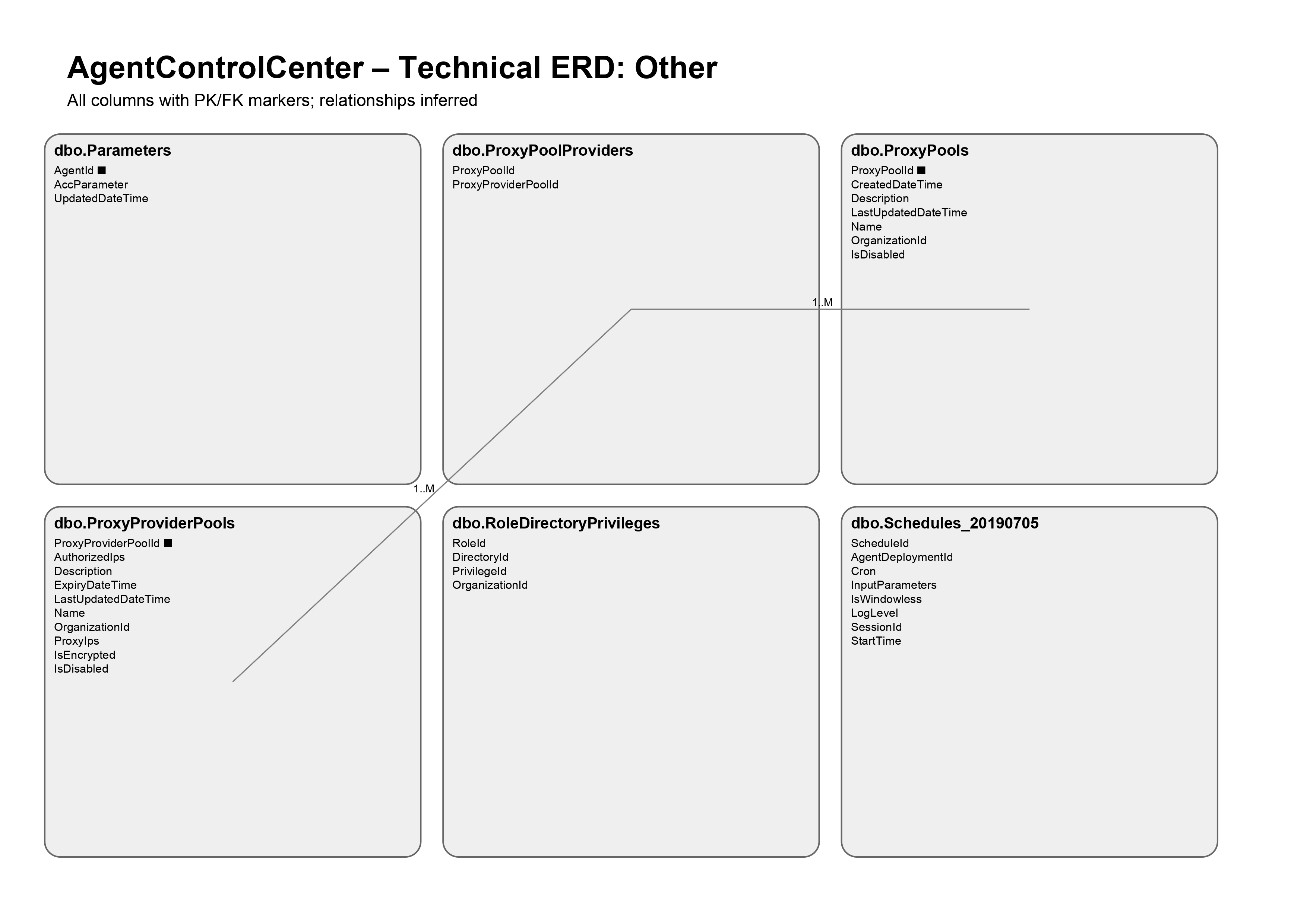 AgentControlCenter_ERD (2)_page-0012.jpg