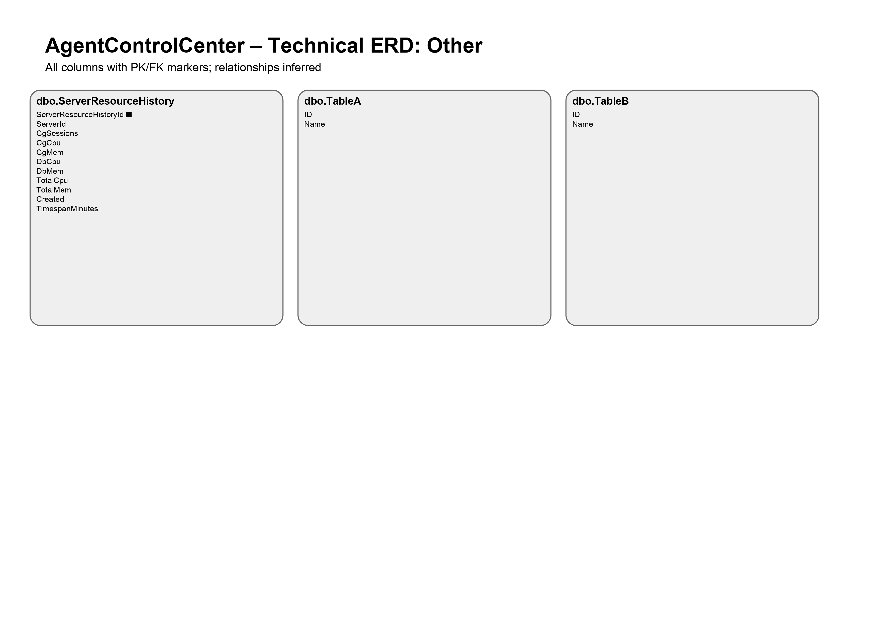AgentControlCenter_ERD (2)_page-0013.jpg